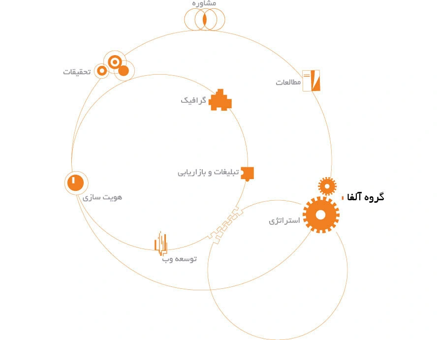 ساختار ارگانیک گروه آلفا